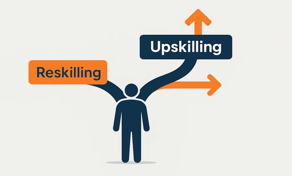 Infografica che mostra la differenza tra Upskilling e Reskilling nel Programma GOL Veneto per scegliere il percorso giusto.